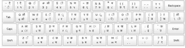 typing fonts download